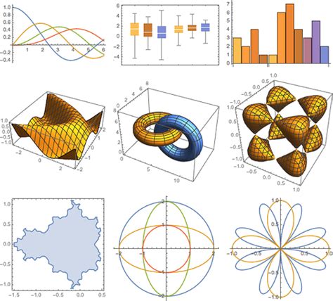 几何中心|计算几何中心: Mathematica 10 的新功能